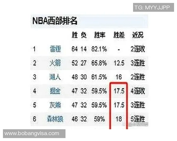 2019年NBA勇士队与太阳队精彩对决回顾及赛季分析 2019年NBA勇士队与太阳队精彩对决回顾及赛季分析