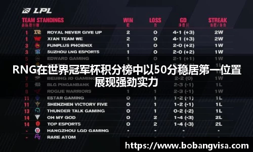 RNG在世界冠军杯积分榜中以50分稳居第一位置展现强劲实力