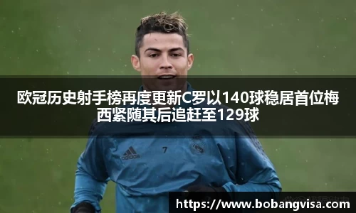 欧冠历史射手榜再度更新C罗以140球稳居首位梅西紧随其后追赶至129球